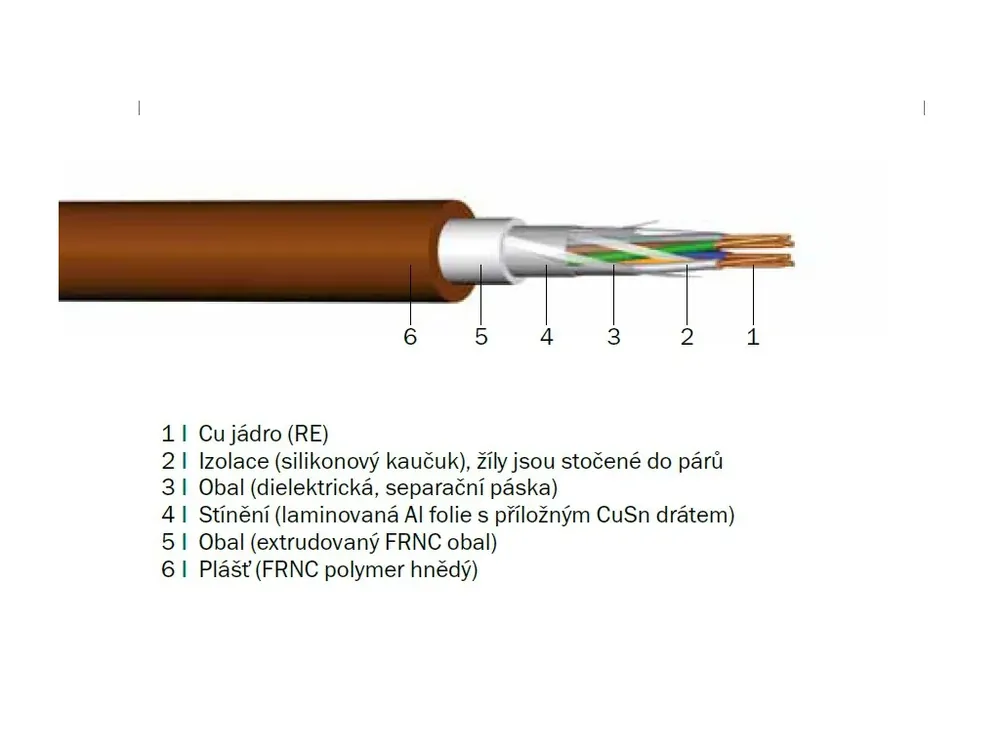 Rychle mizí - Kabel PRAFlaGuard F 2x2x0.8