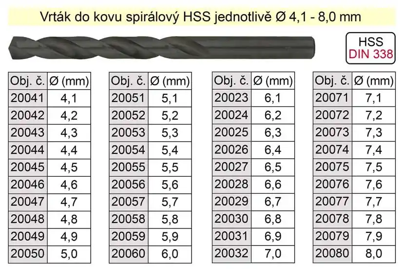 Bestseller - Vrták do kovu HSS 6,5mm - jednotlivě