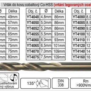 Vrták do kovu HSS-Co cobaltový 6,0 mm, balení 1 kus | Právě dorazilo